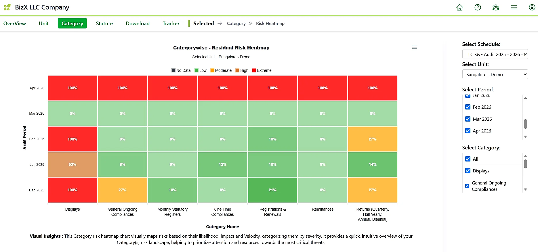 BizproutX LLC category-wise residual-risk heatmap