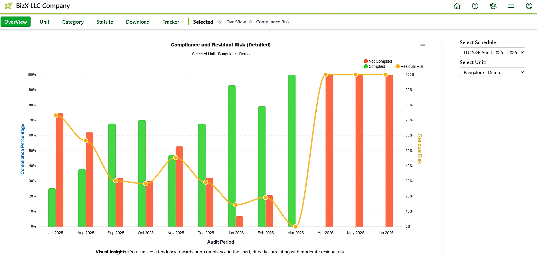 BizproutX LLC compliance and residual-risk trend charts