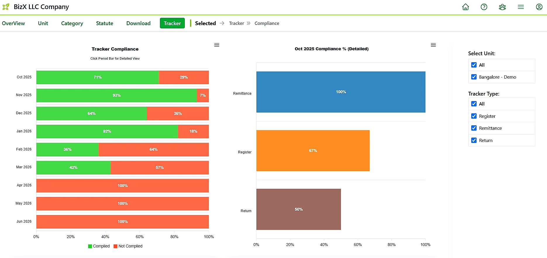Statute-wise tracker compliance dashboard
